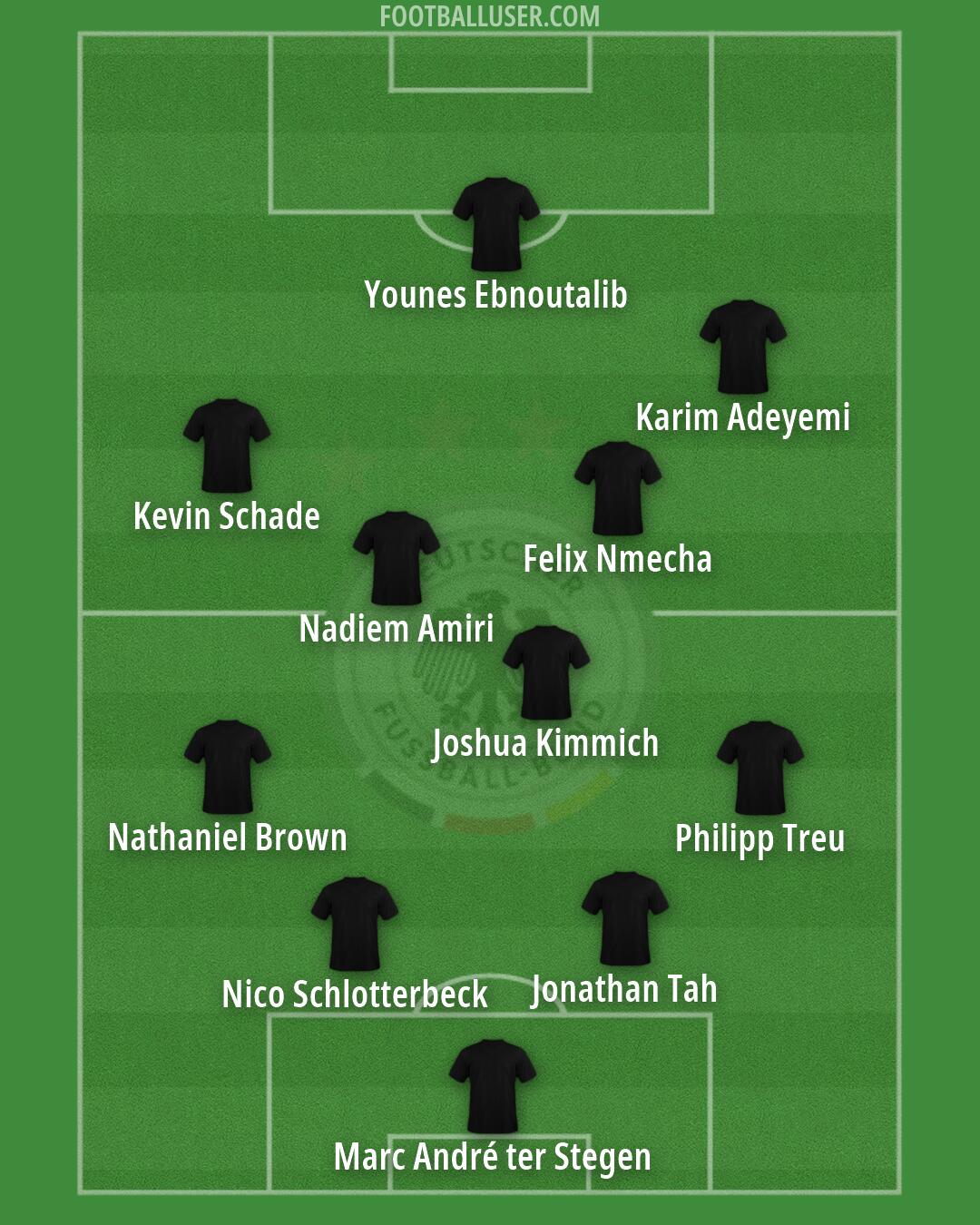 Germany Formation 2026