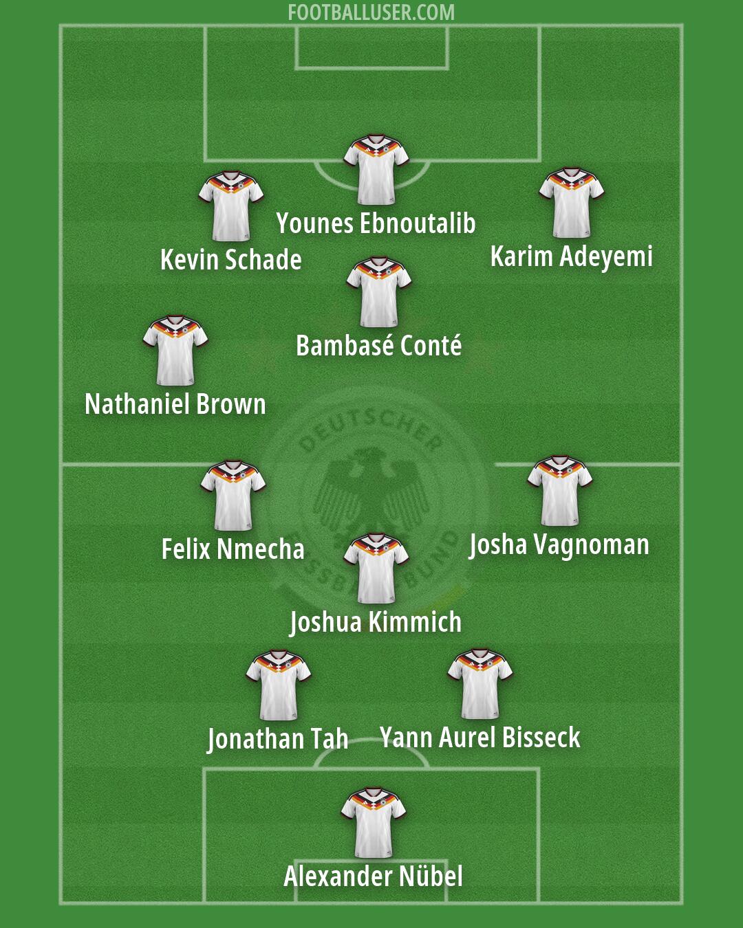 Germany Formation 2026