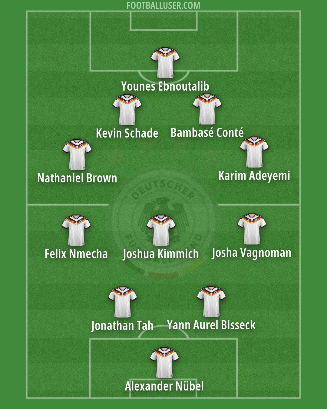 Germany Formation 2026
