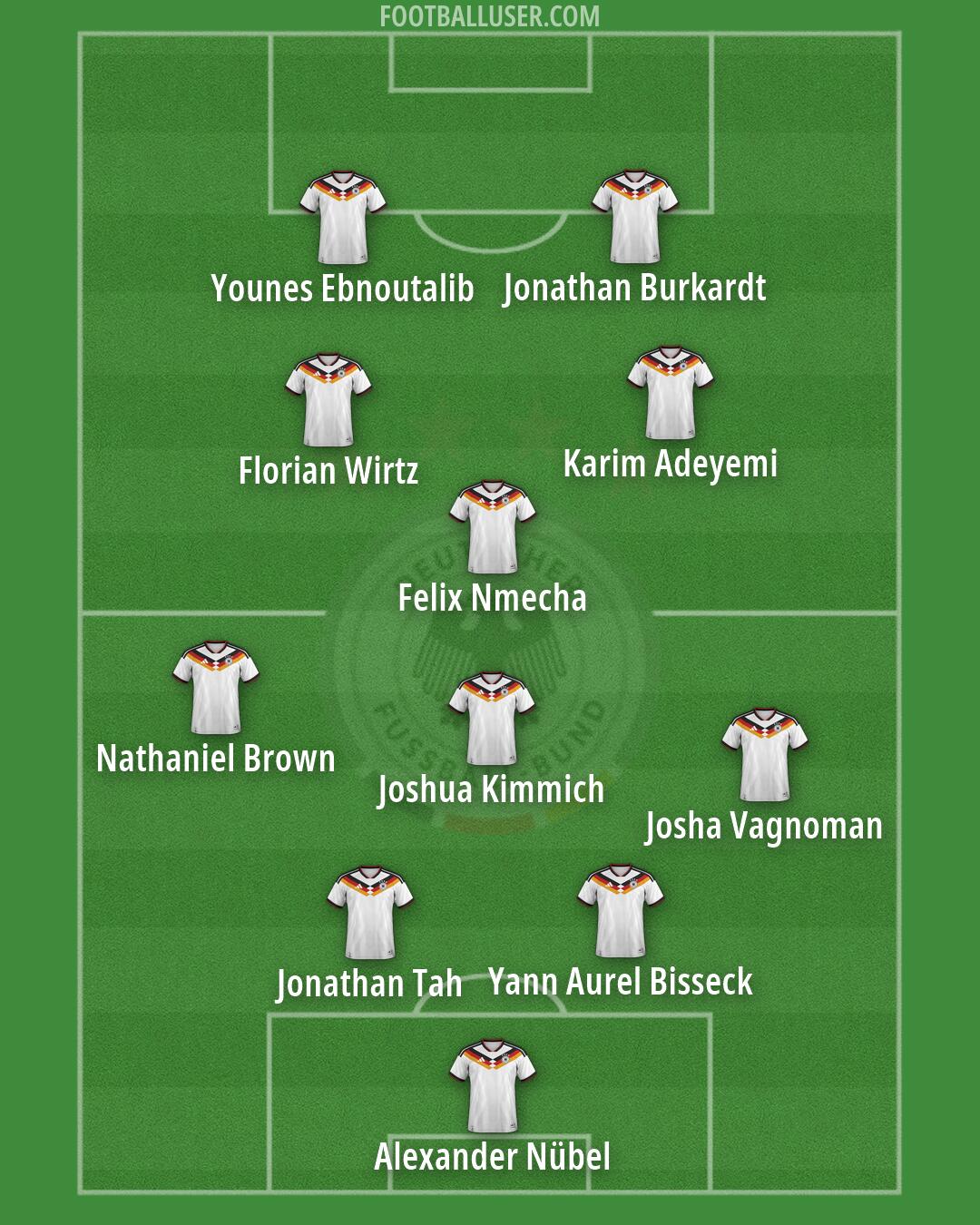 Germany Formation 2026