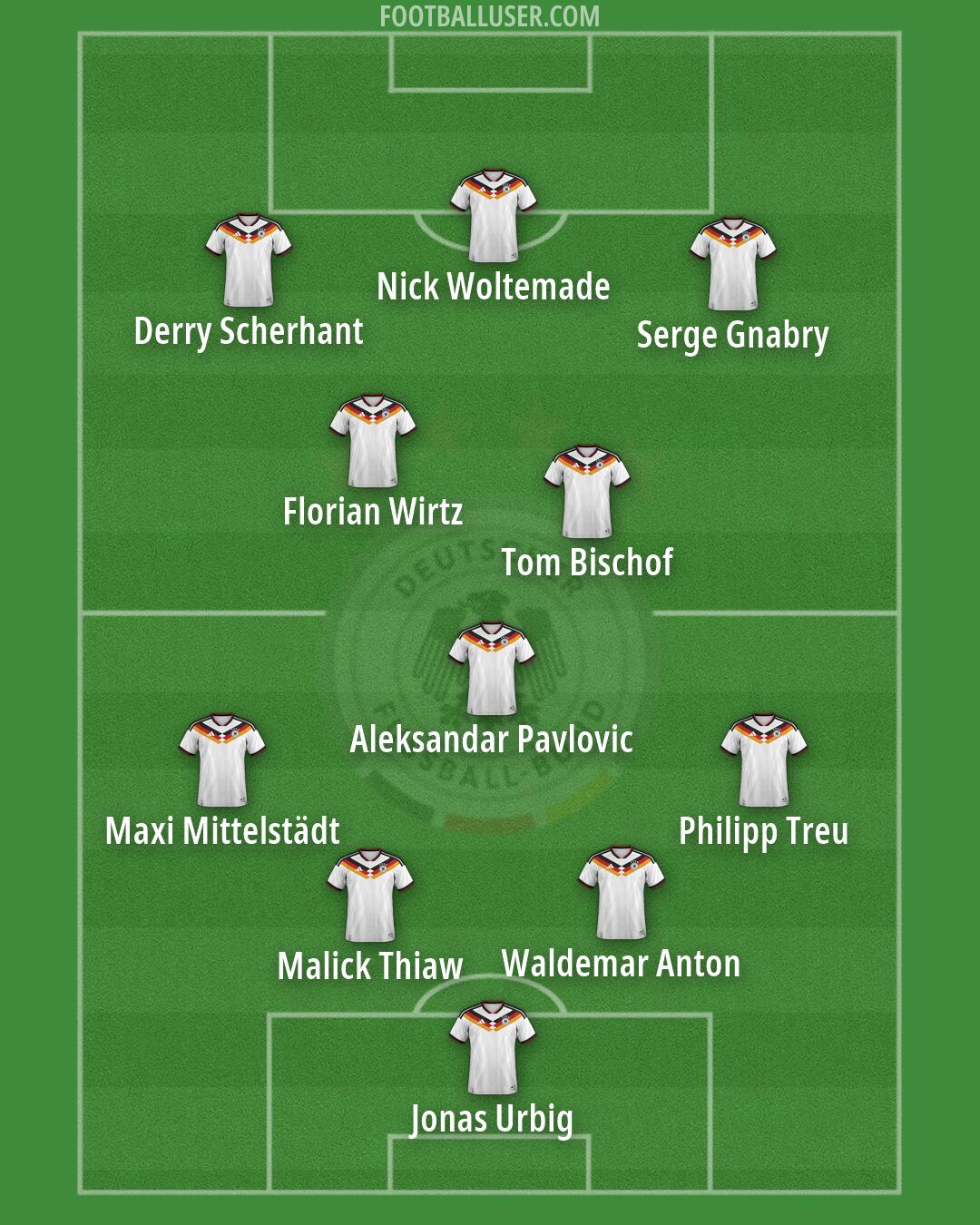 Germany Formation 2026