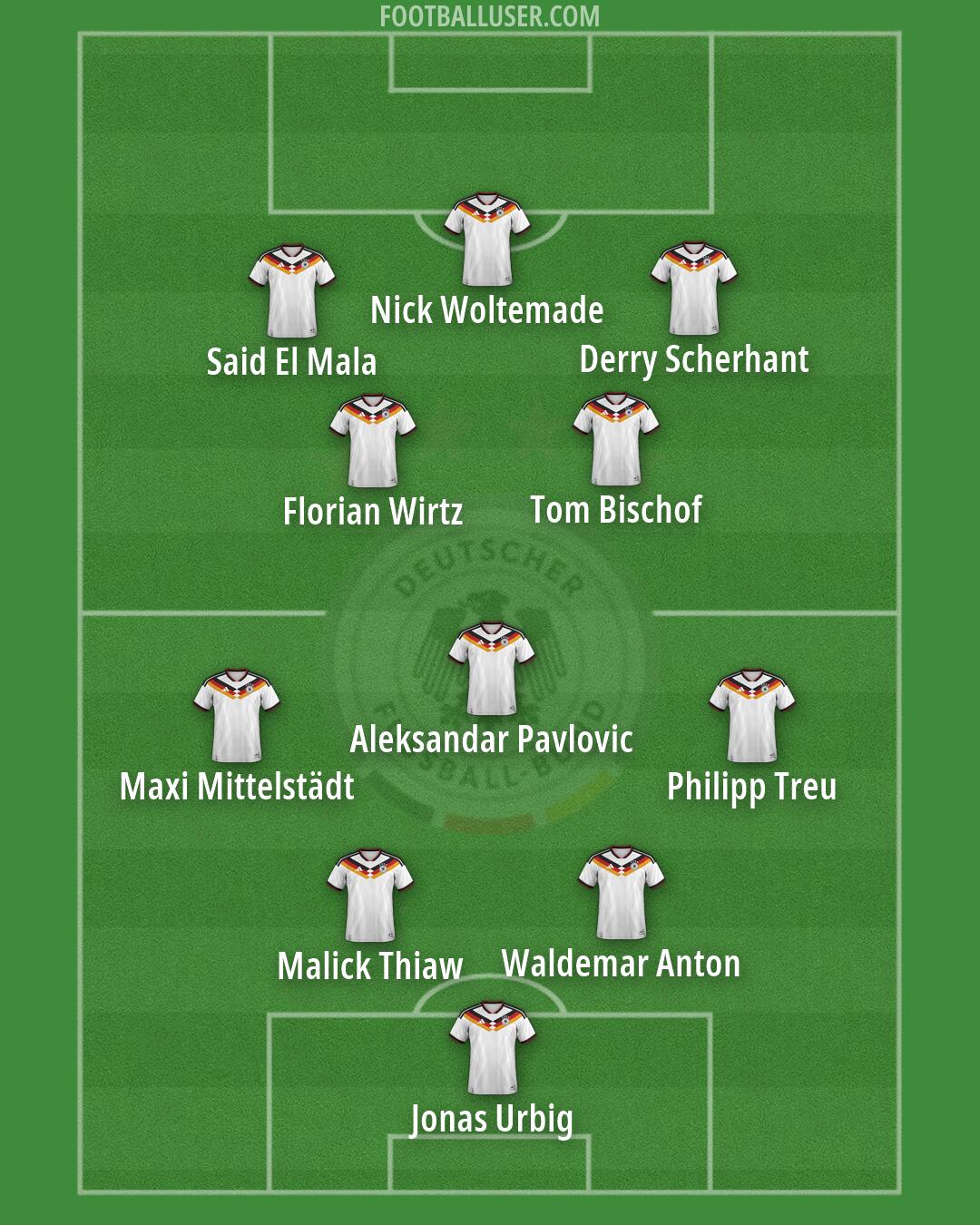 Germany Formation 2026