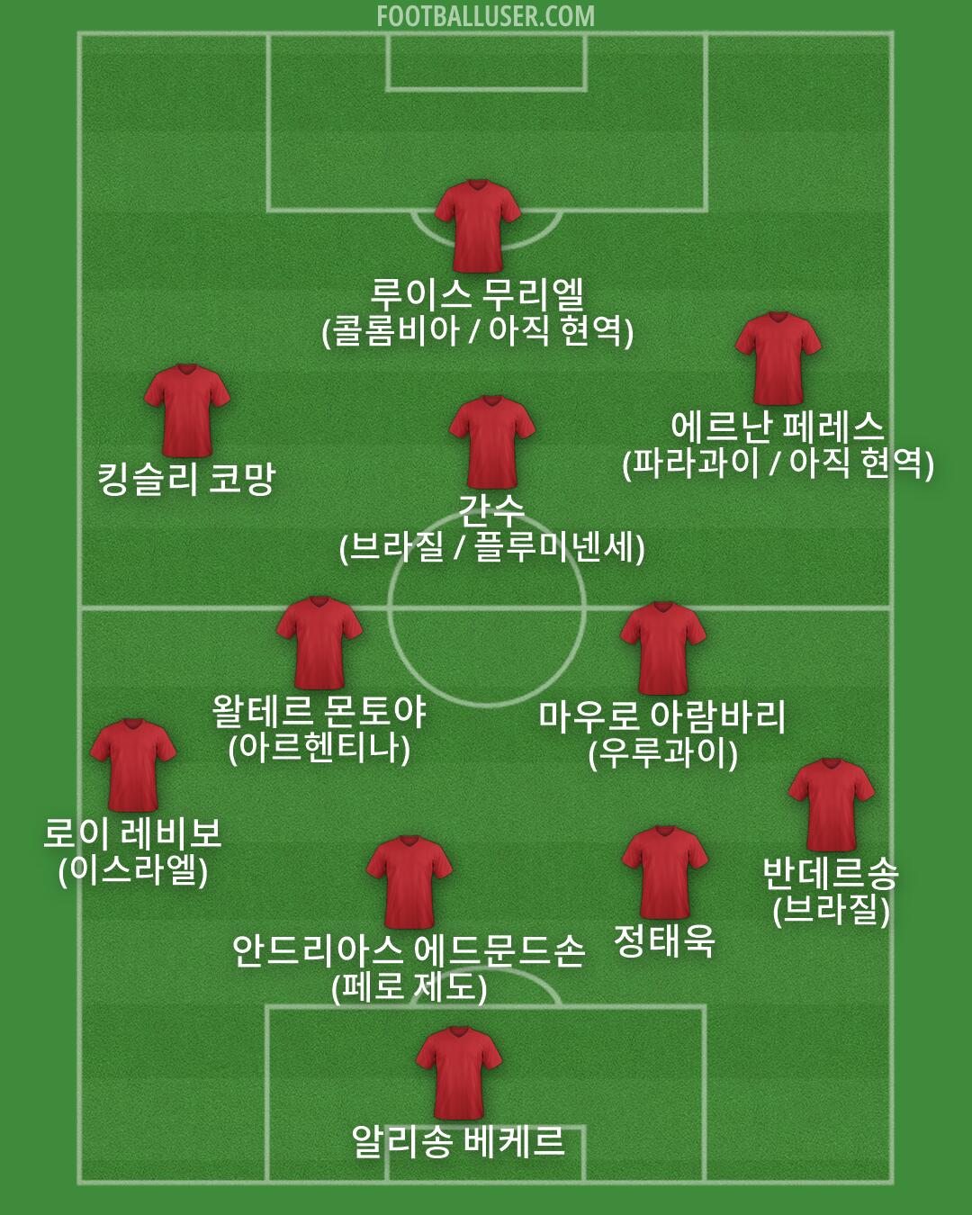 Custom Team Formation 2026