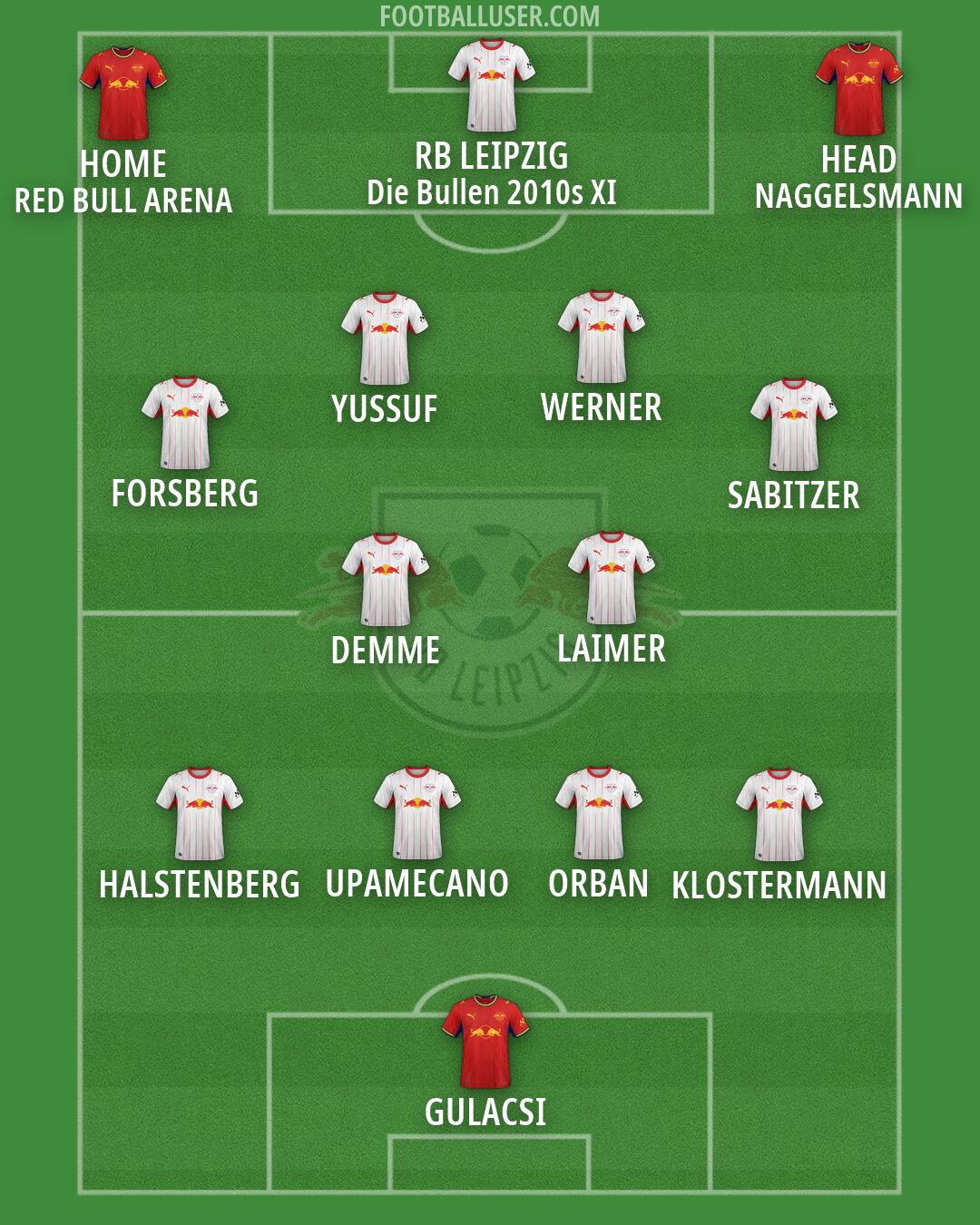 RB Leipzig Formation 2026