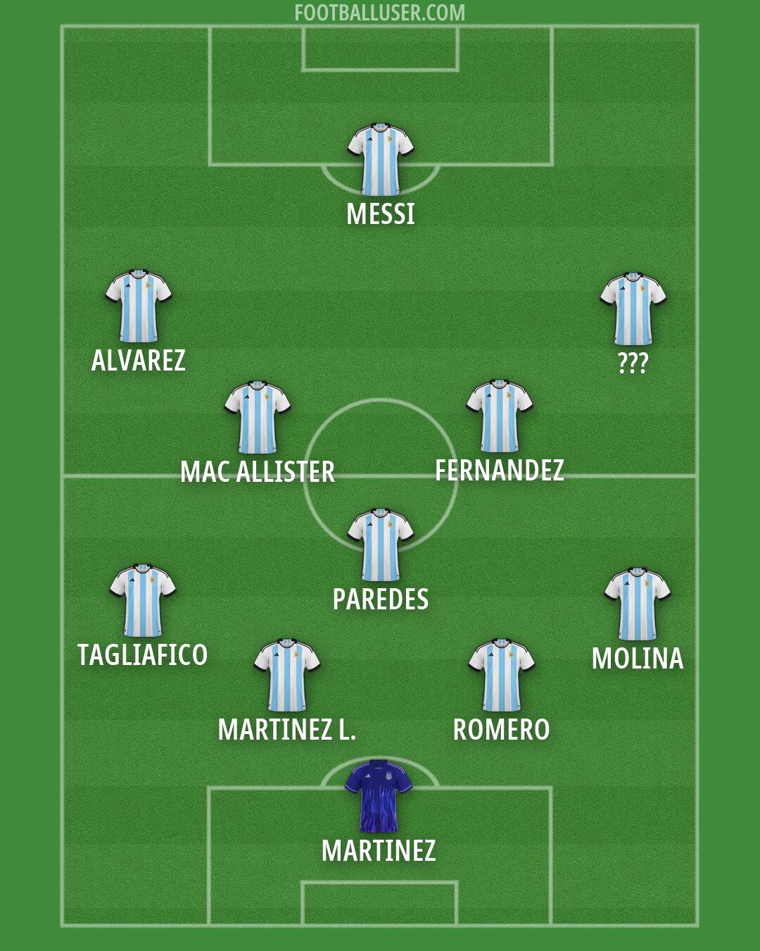 Argentina Formation 2026
