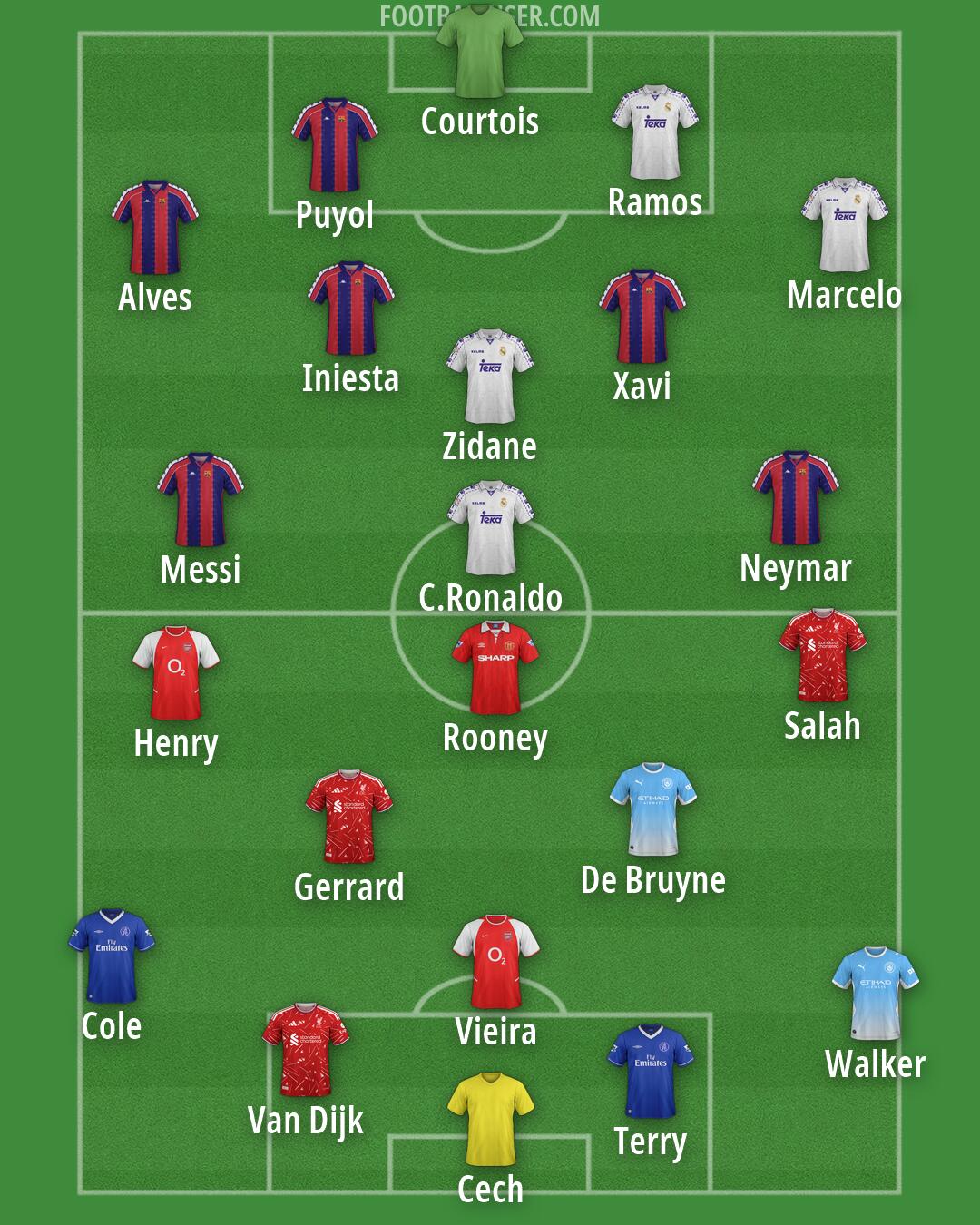 Custom Team Formation 2026
