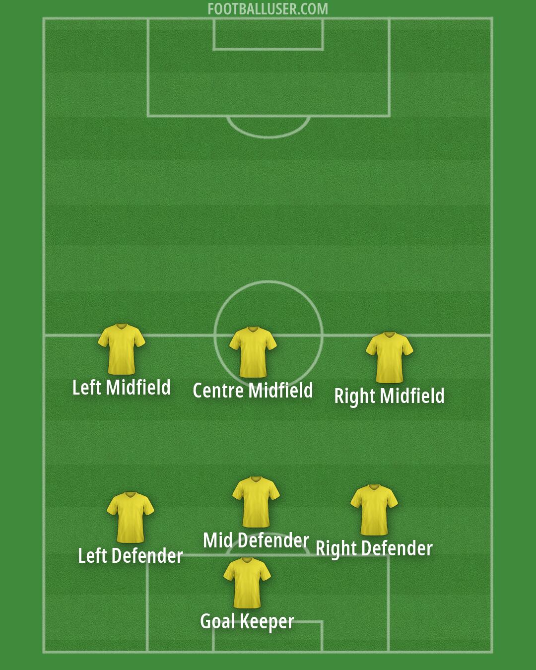 Arsenal Formation 2026