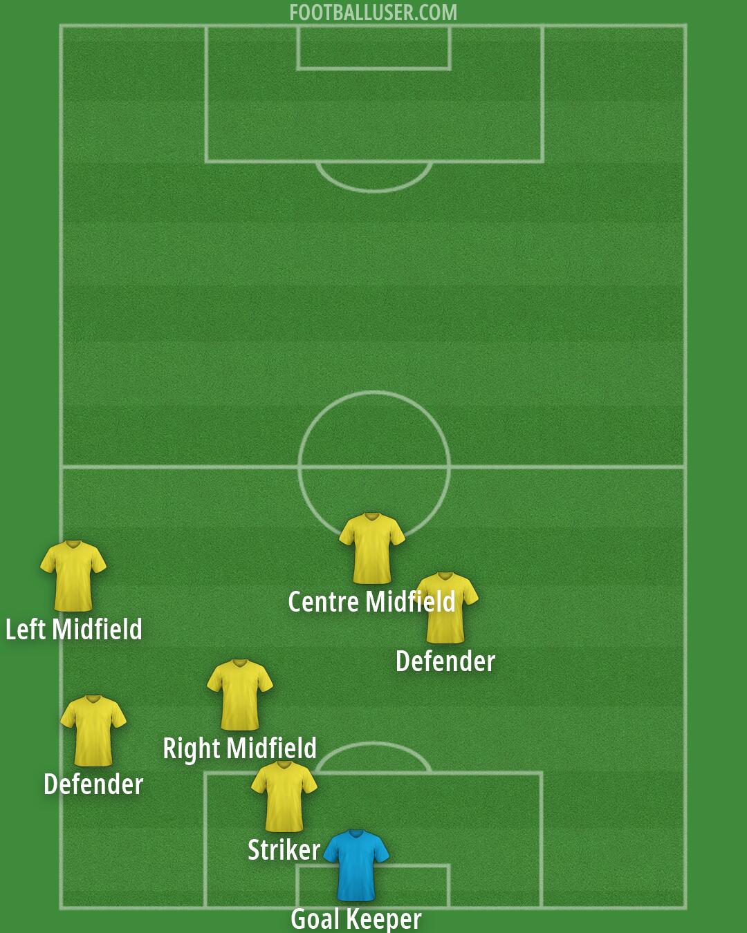 Arsenal Formation 2026