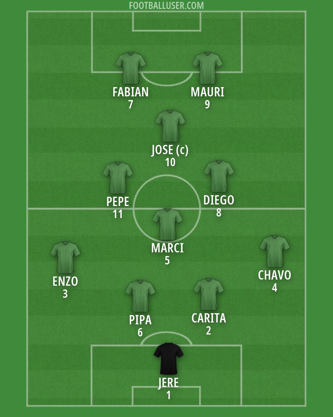Custom Team Formation 2026