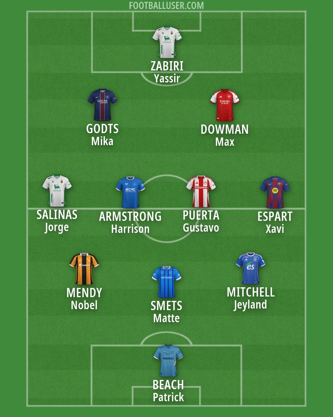 Custom Team Formation 2026