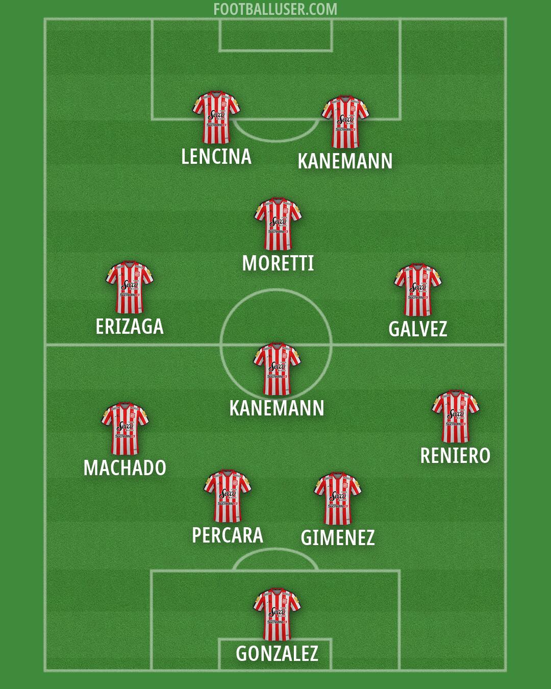San Martín (Tucumán) Formation 2026