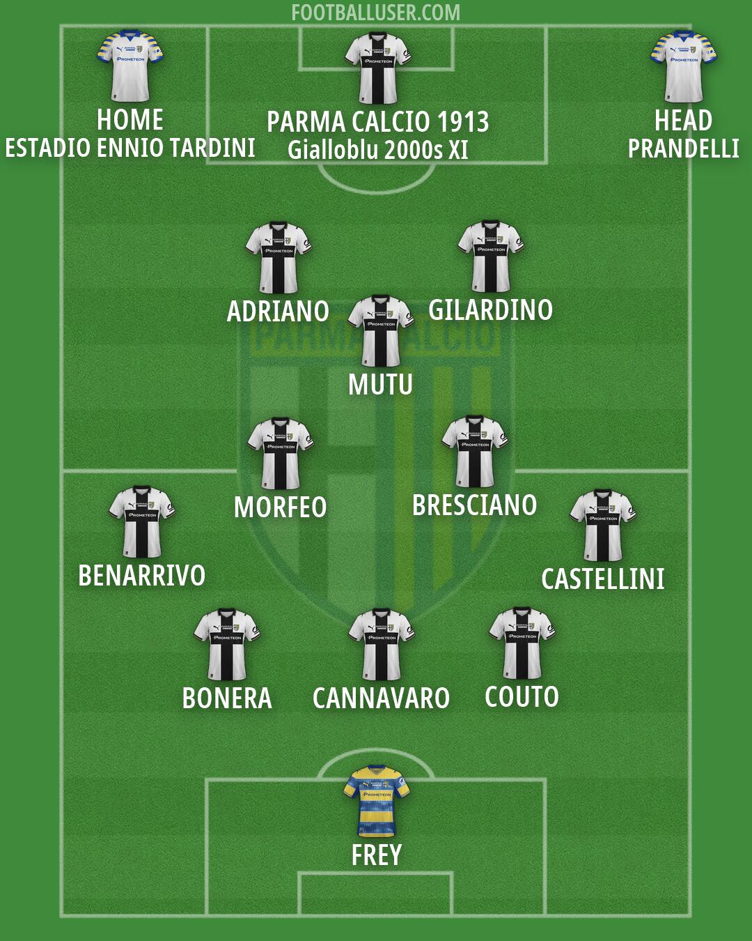 Parma Formation 2026