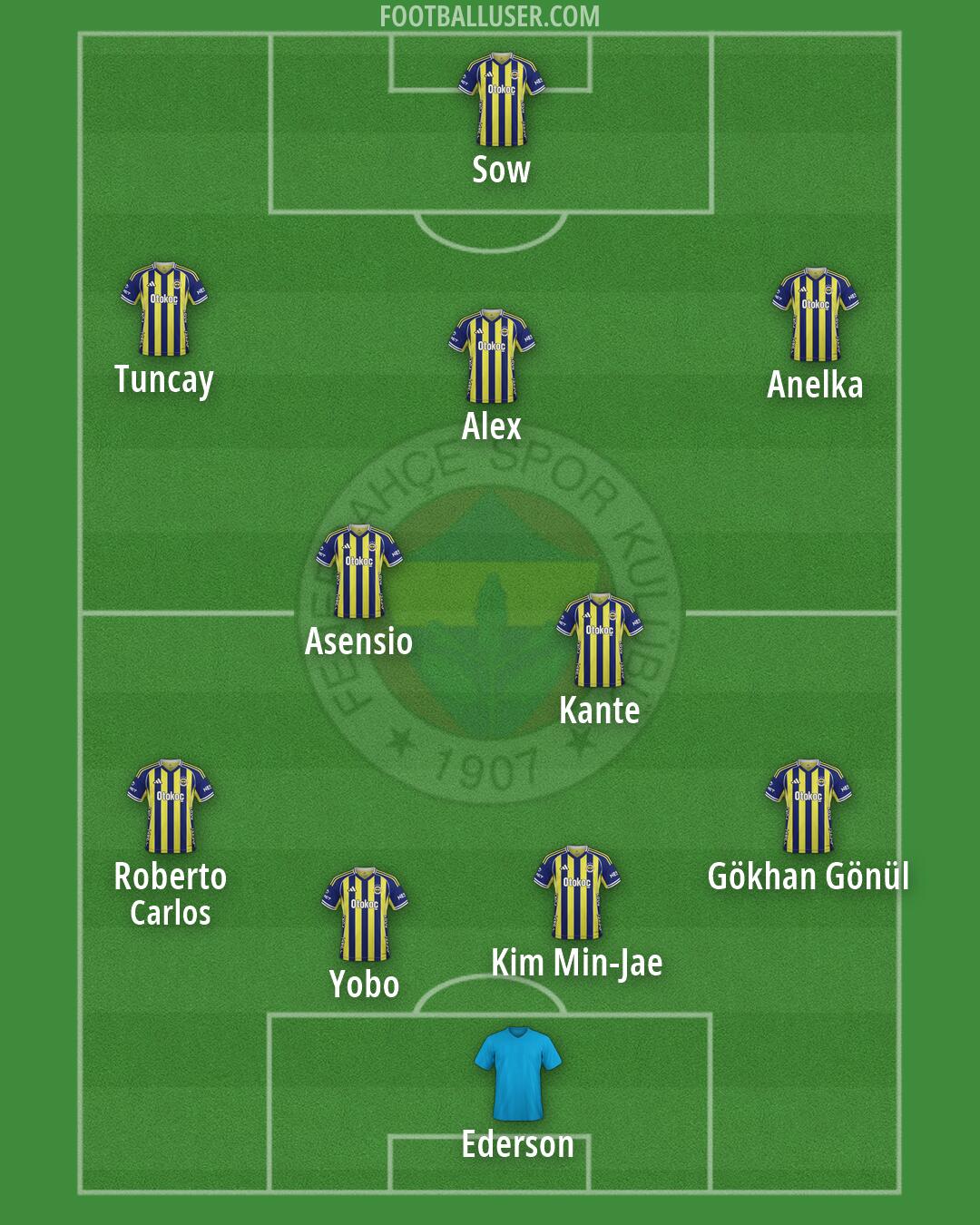 Fenerbahçe Formation 2026