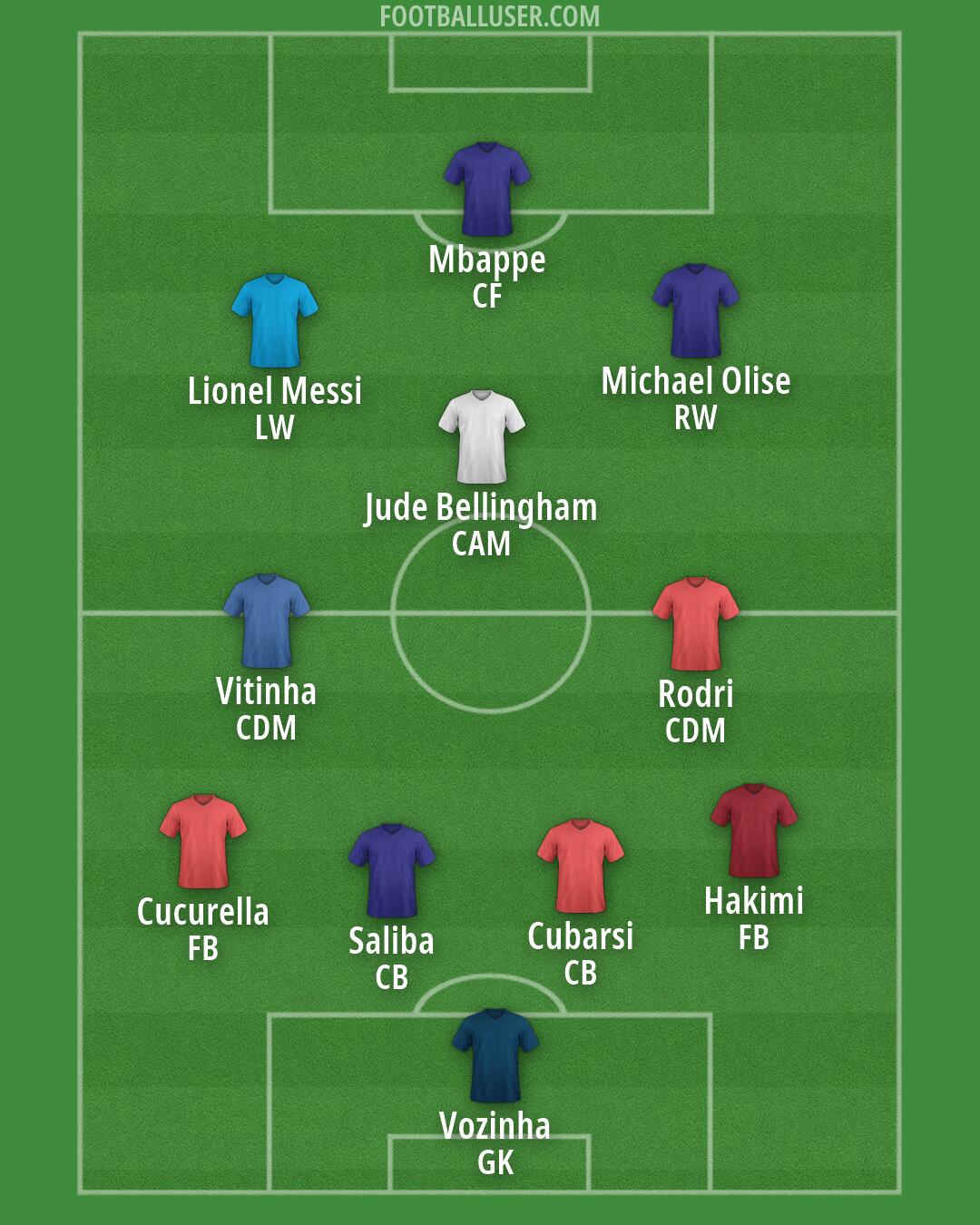 Custom Team Formation 2026