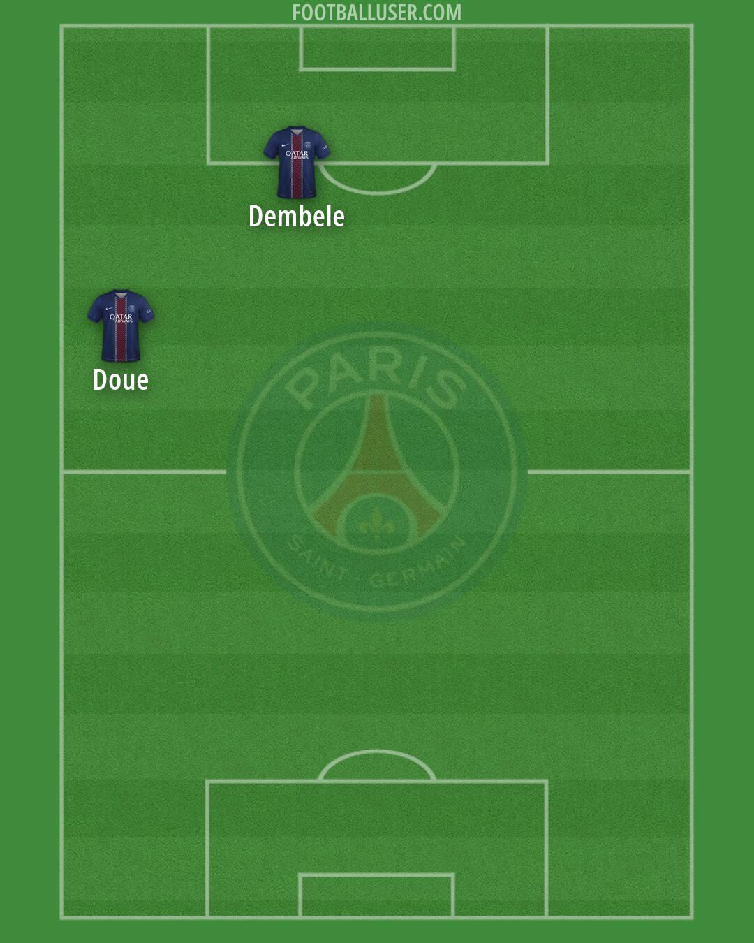 PSG Formation 2026