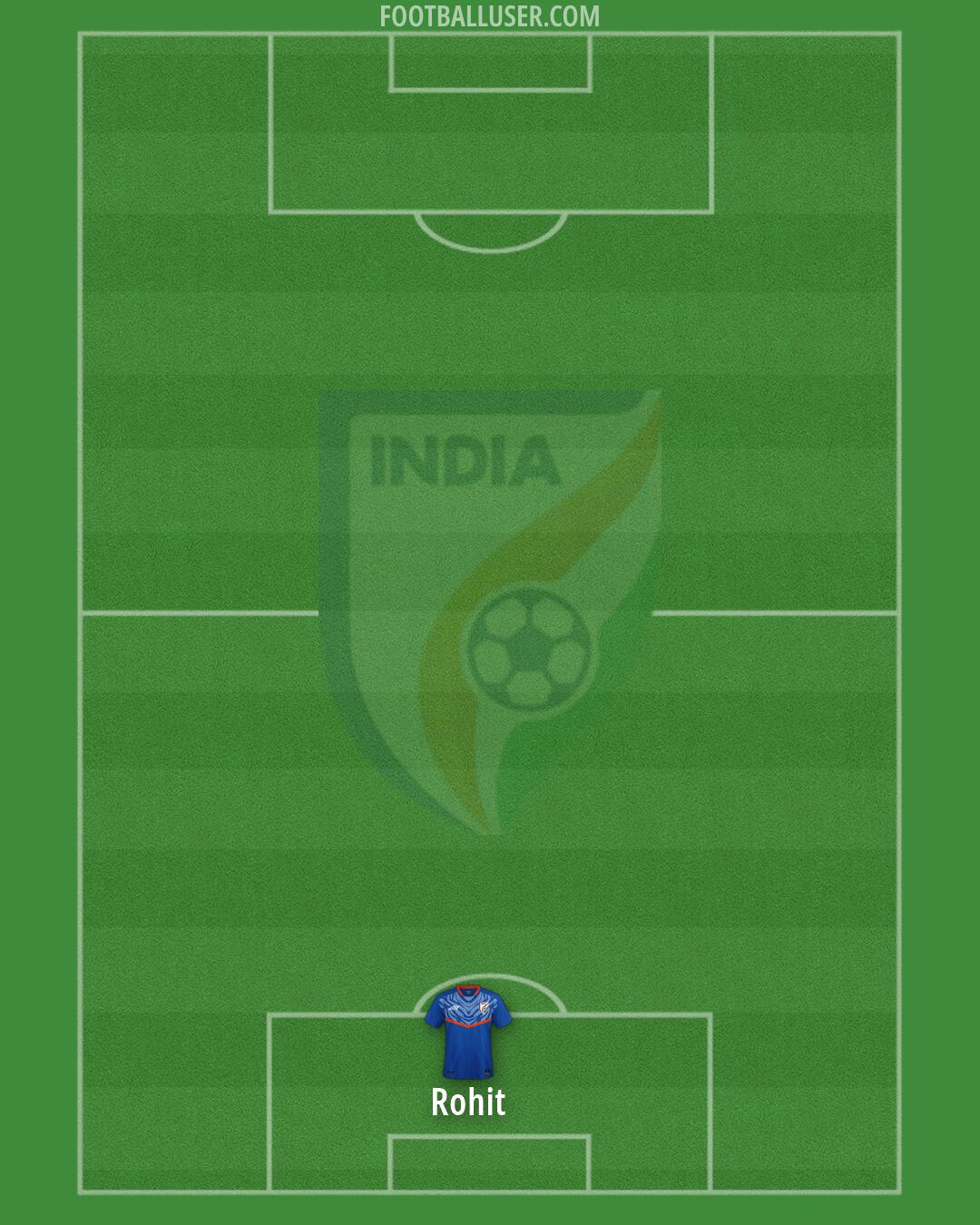 India Formation 2026