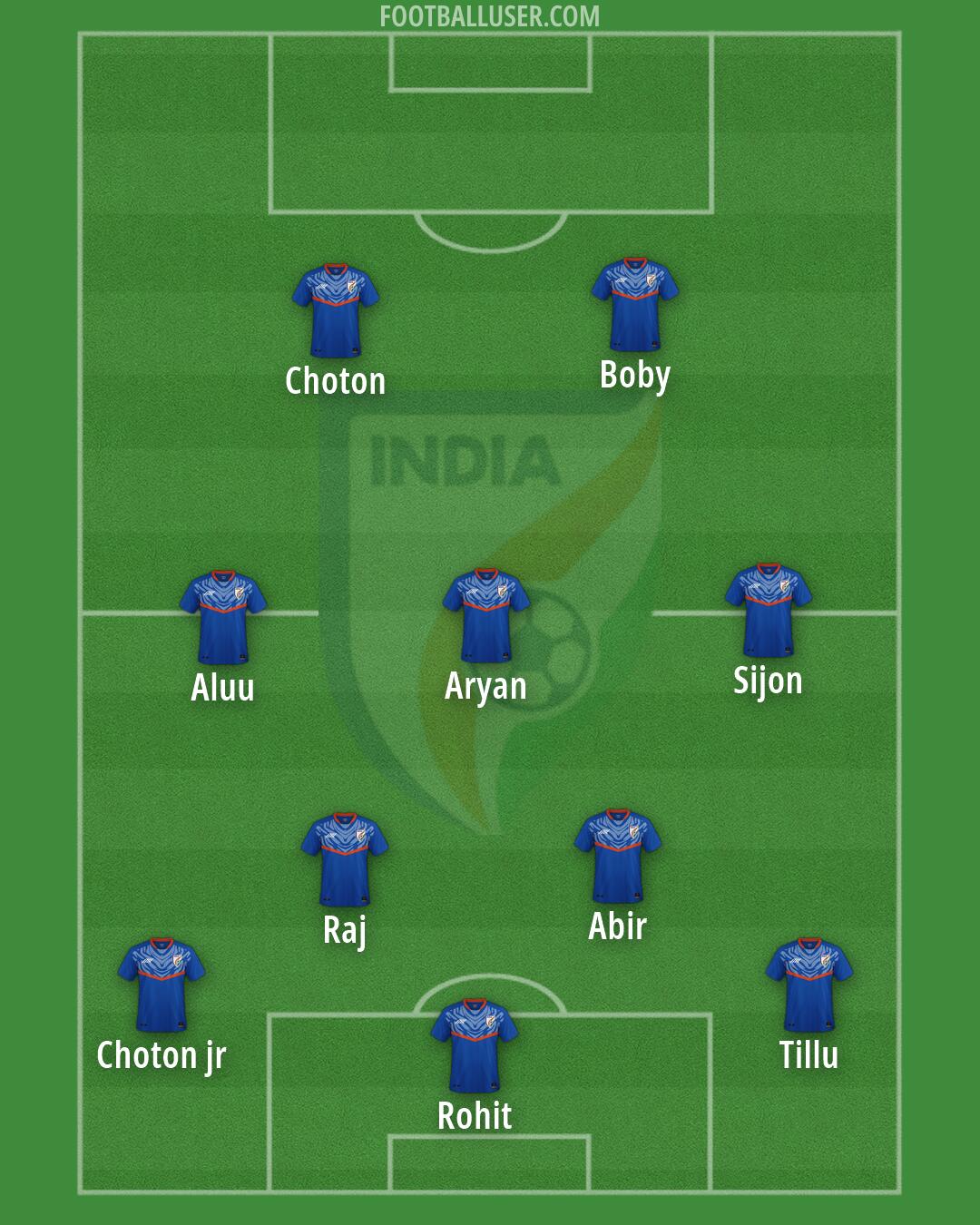 India Formation 2026