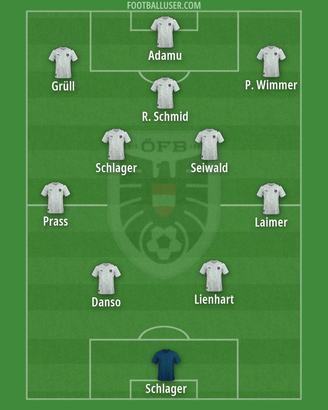 Austria Formation 2026