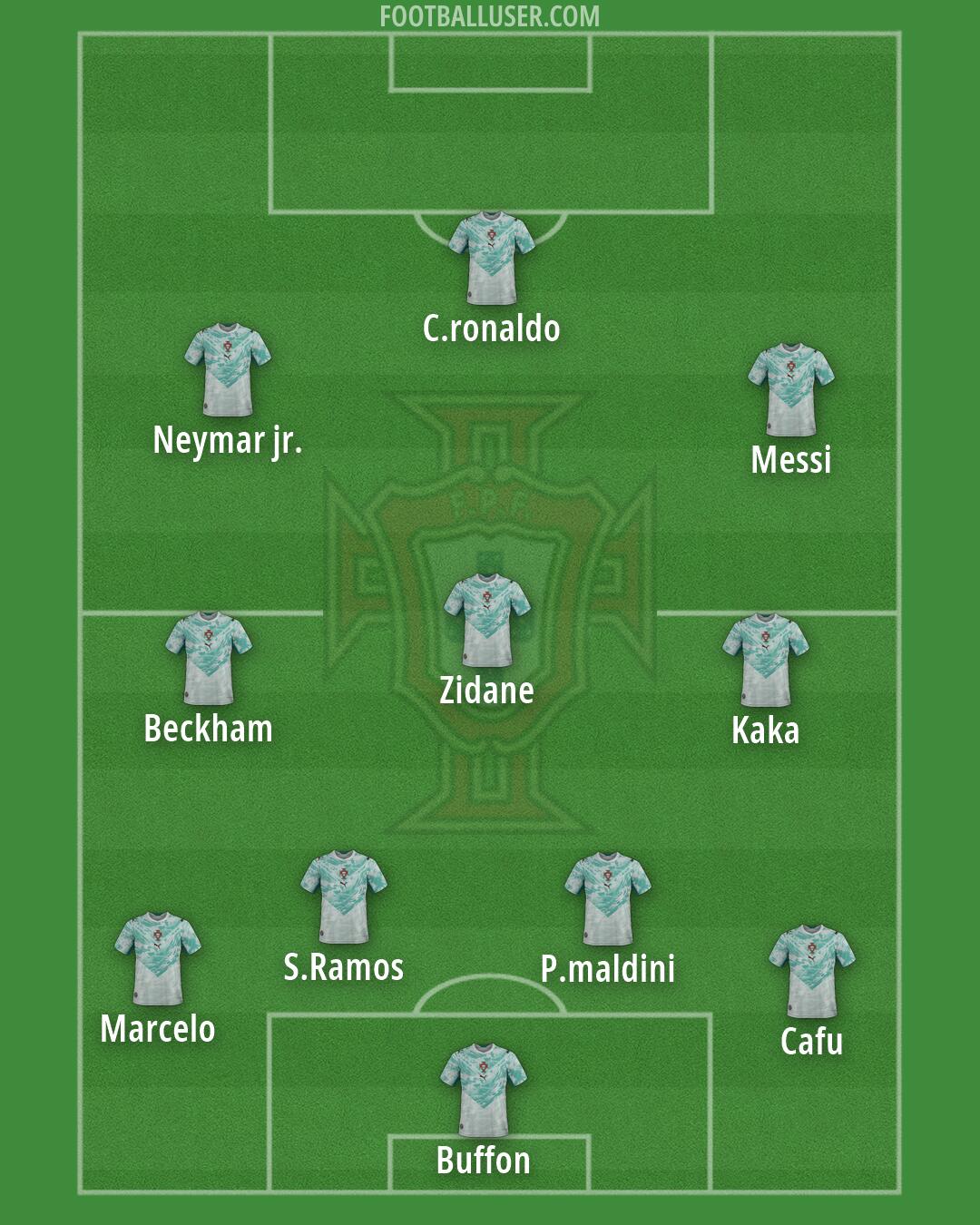 Portugal Formation 2026