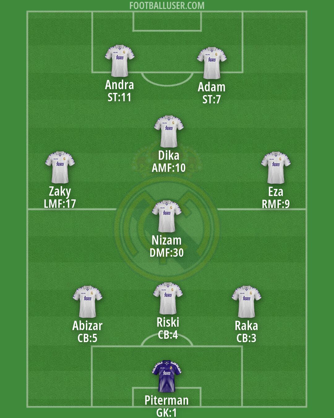 Real Madrid Formation 2026