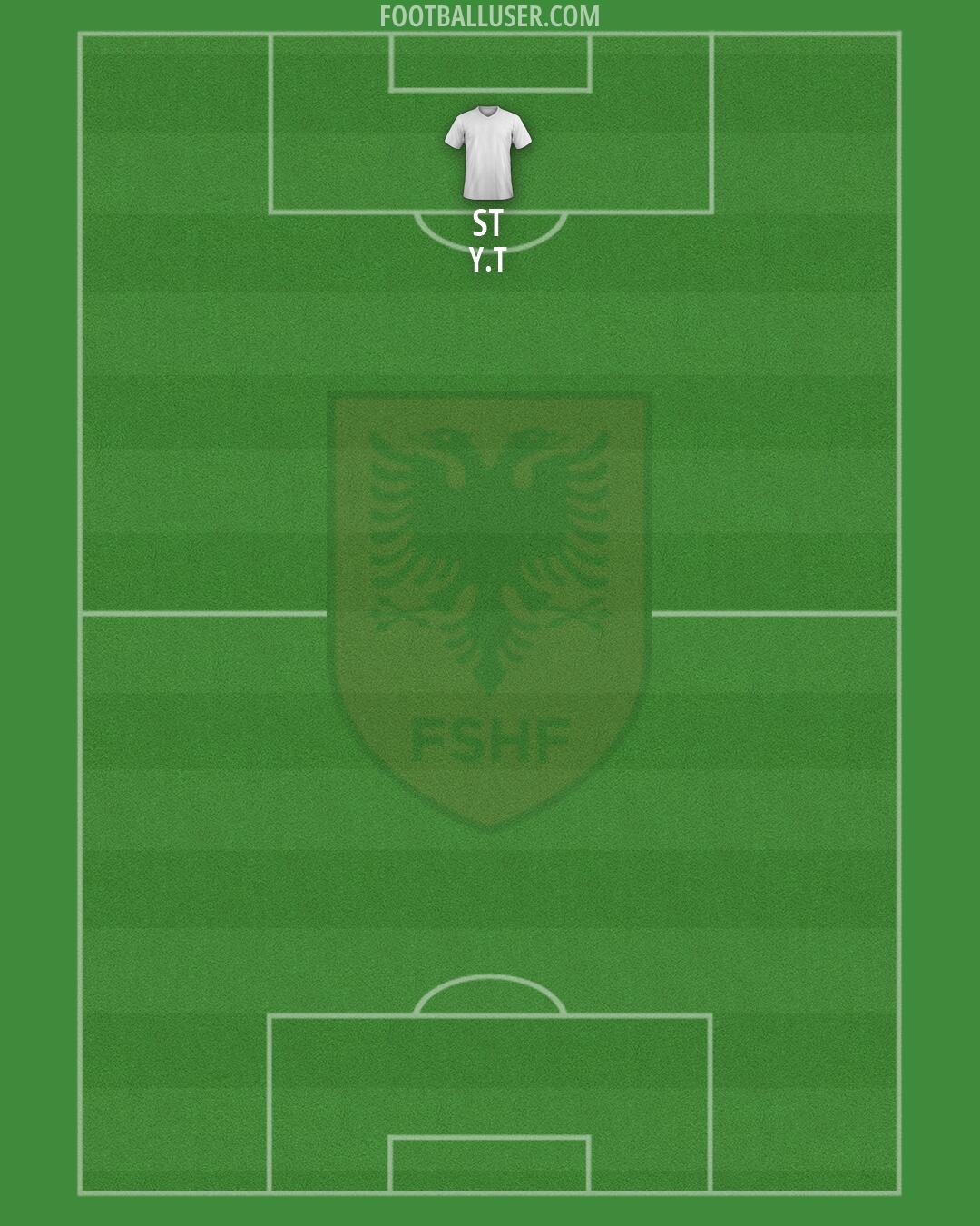 Albania Formation 2026