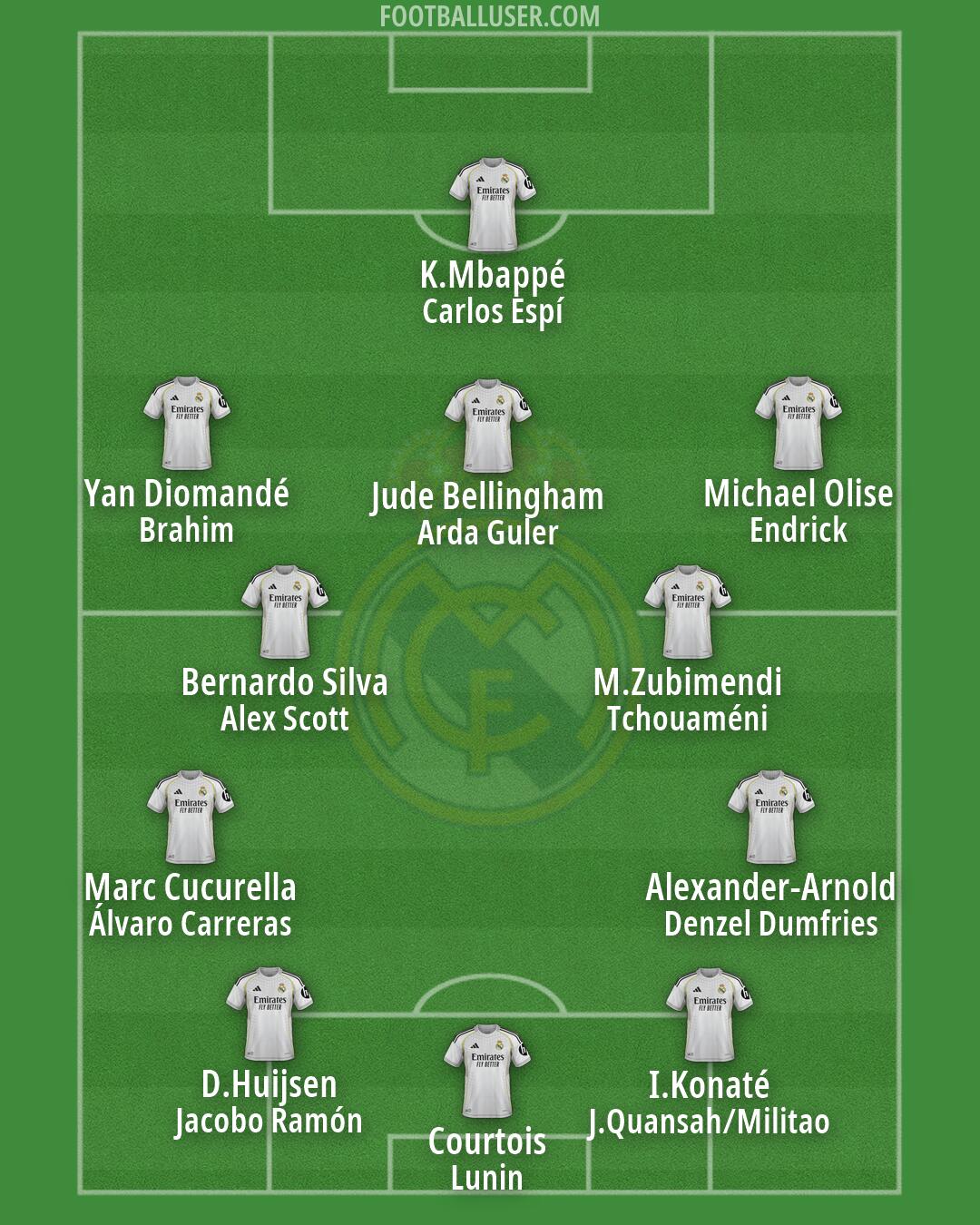 Real Madrid Formation 2026