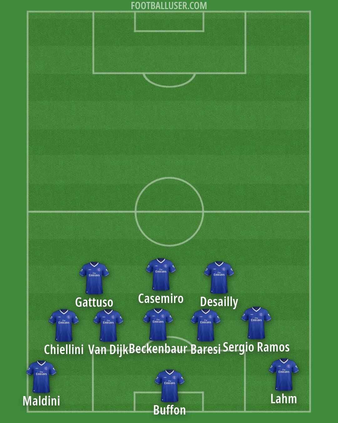 Chelsea Formation 2026