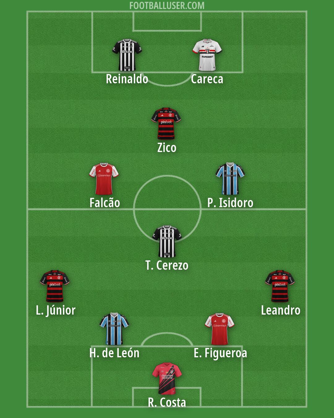 Custom Team Formation 2026