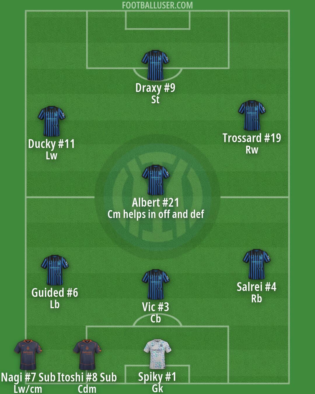 Inter Formation 2026