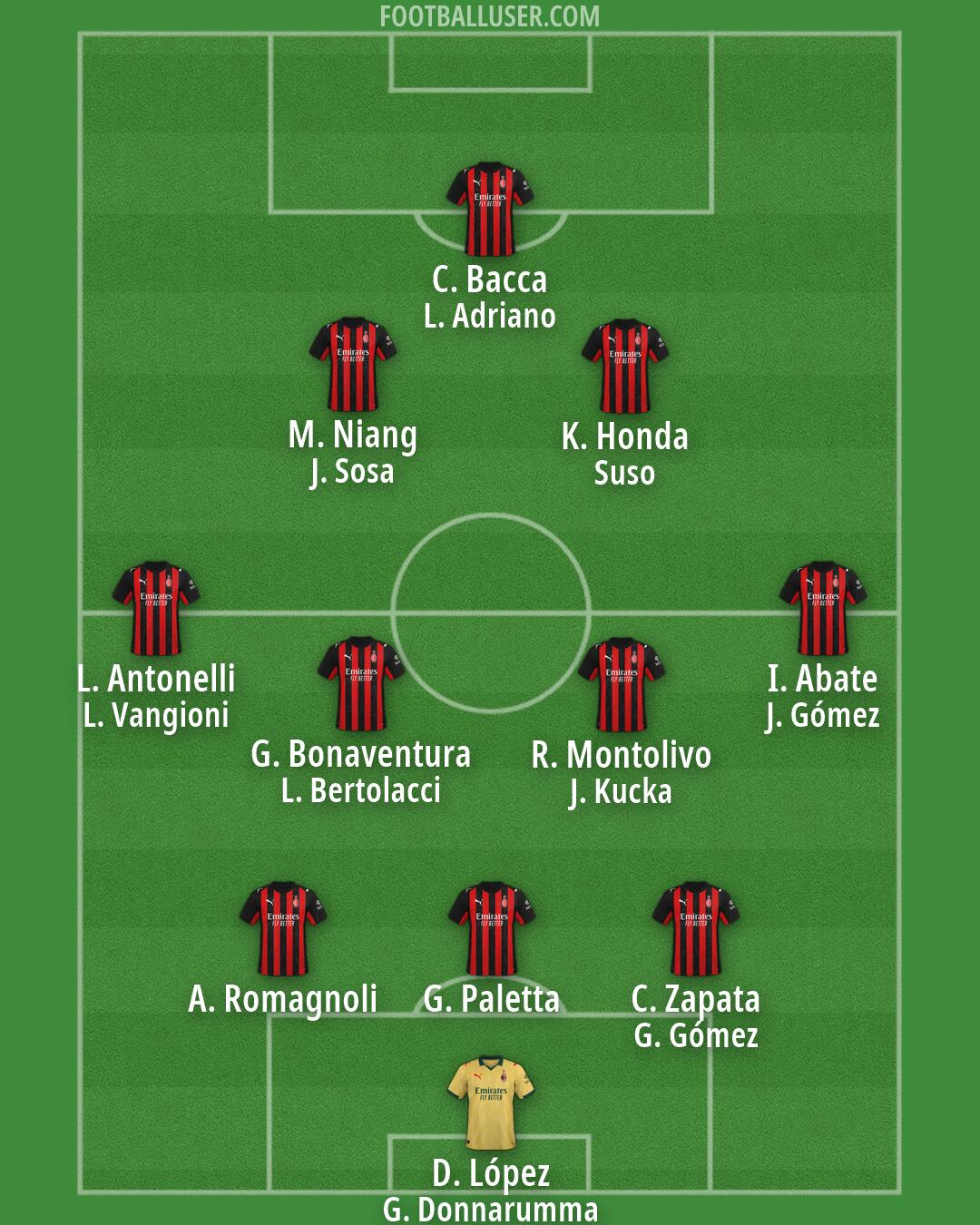 Milan Formation 2026