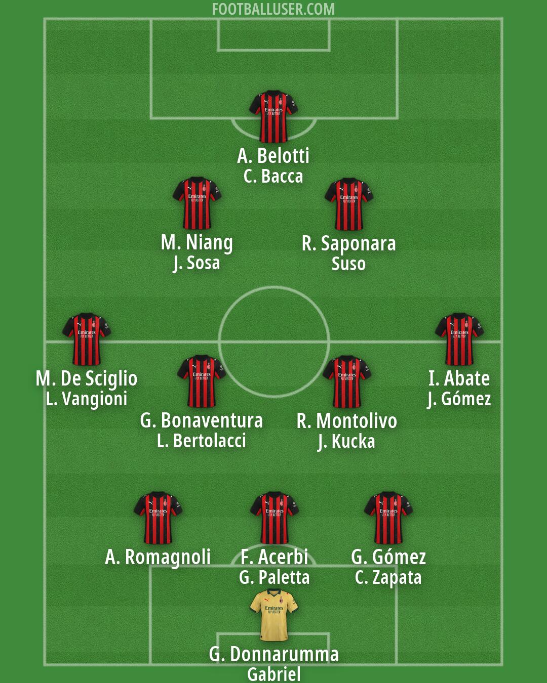 Milan Formation 2026
