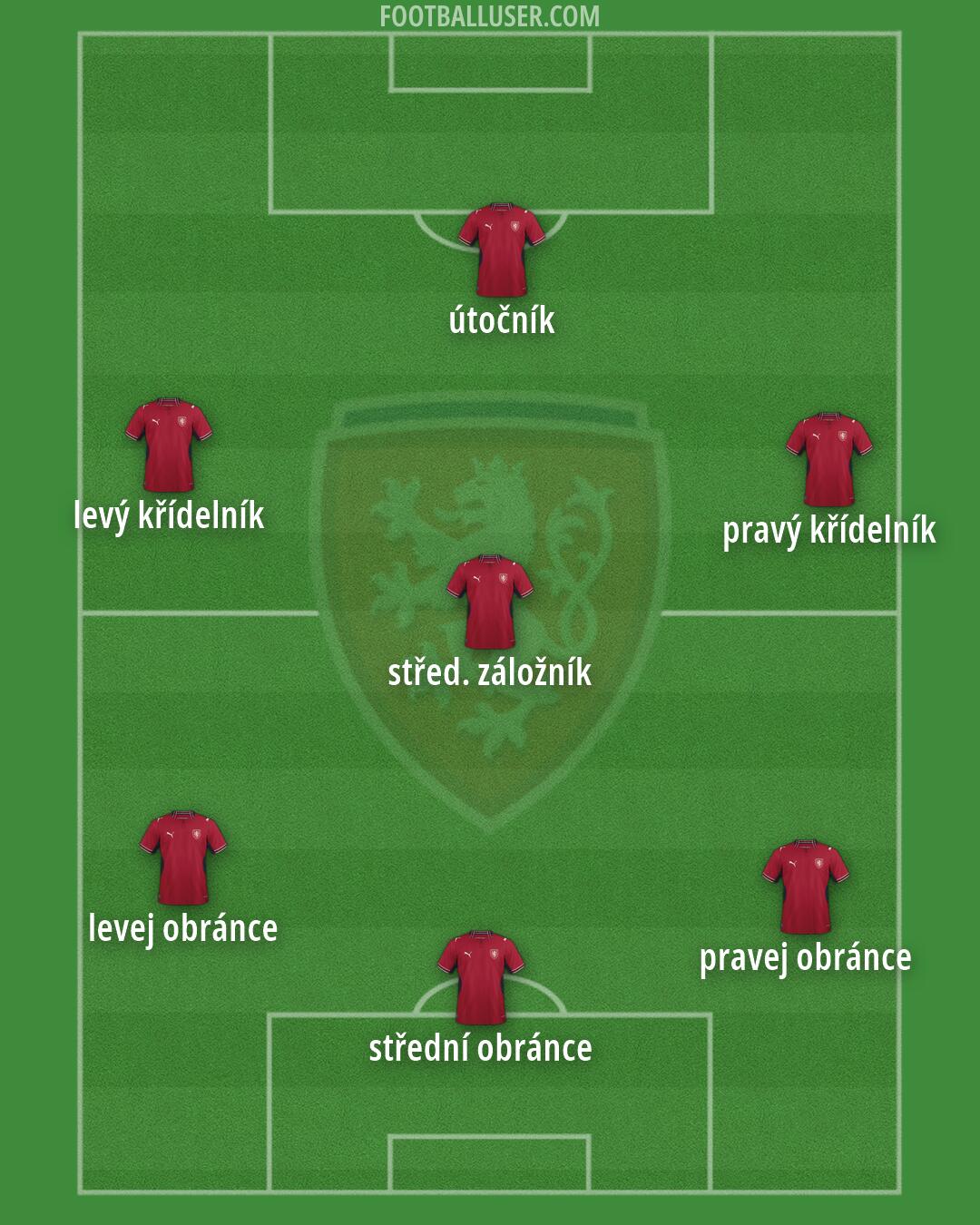 Czechia Formation 2026