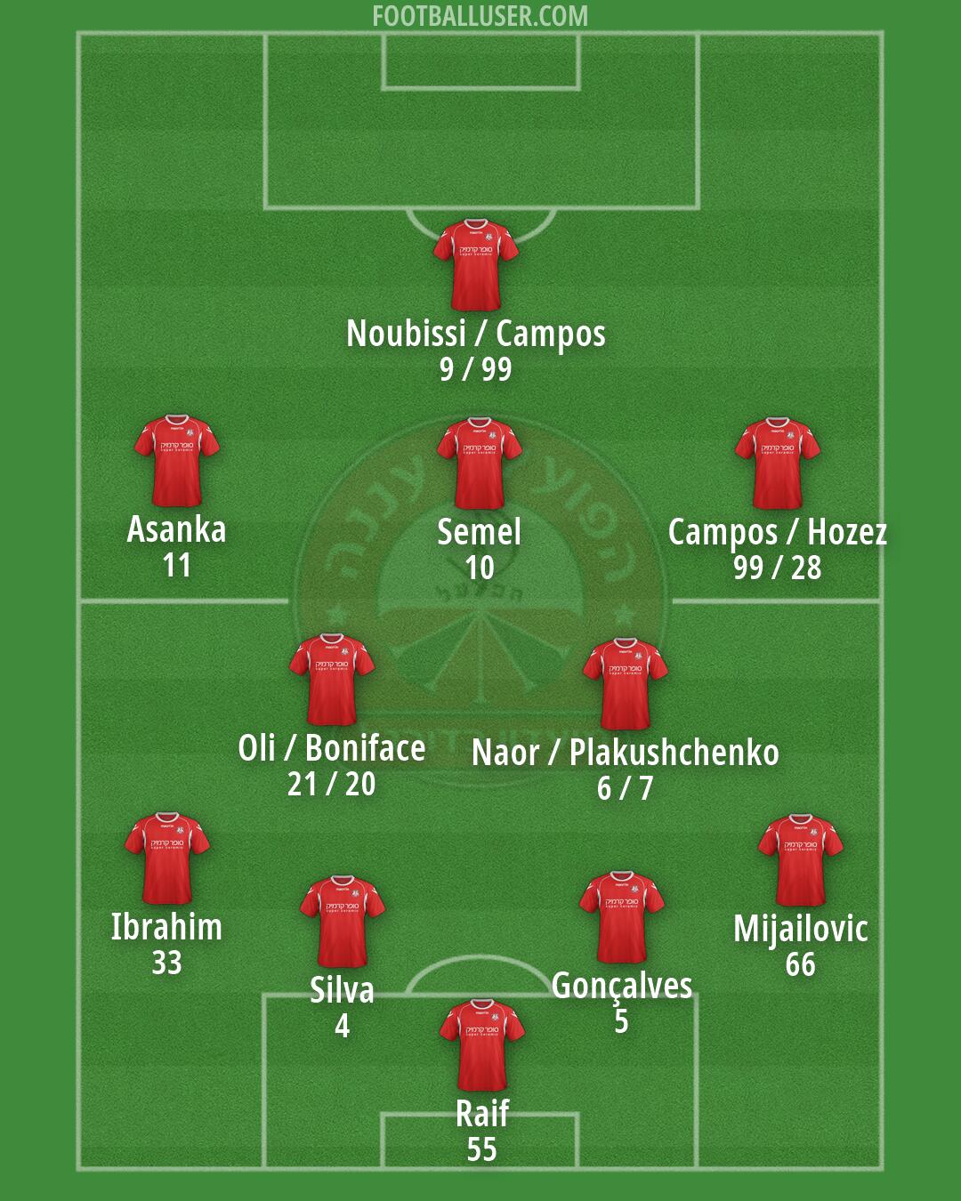 Hapoel Ramat-Gan Formation 2026