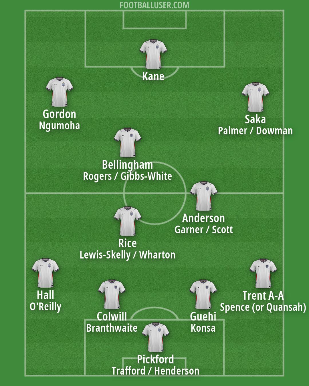 England Formation 2026