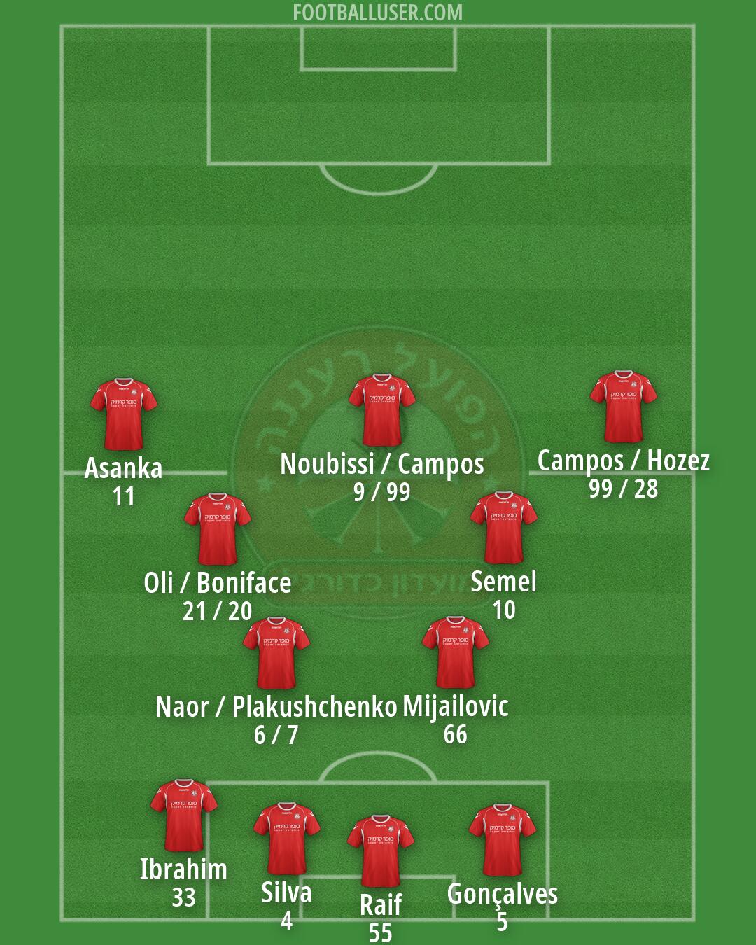 Hapoel Ramat-Gan Formation 2026