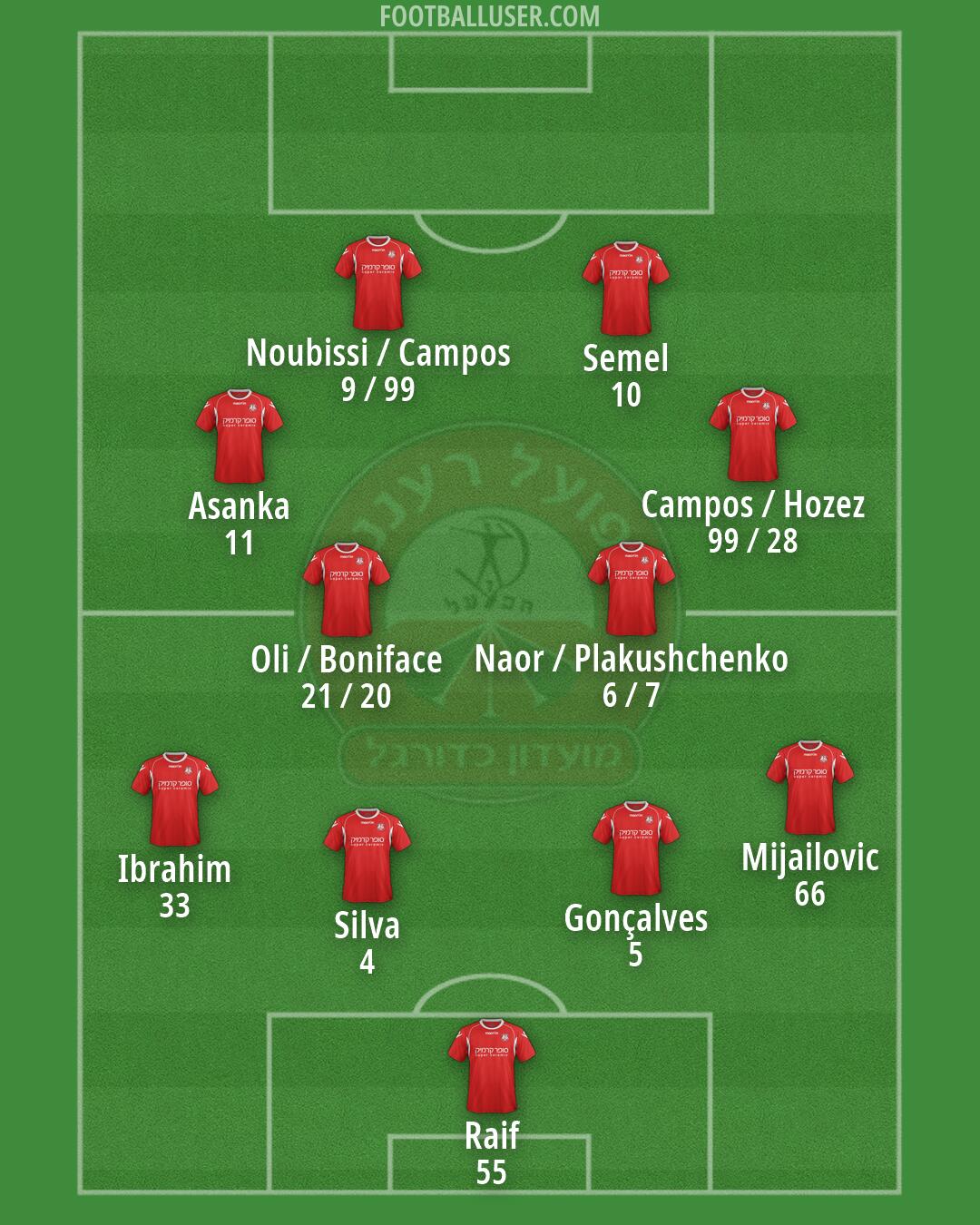 Hapoel Ramat-Gan Formation 2026