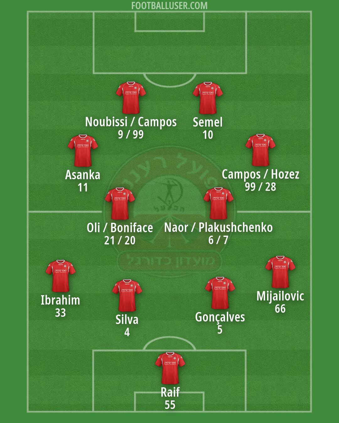 Hapoel Ramat-Gan Formation 2026