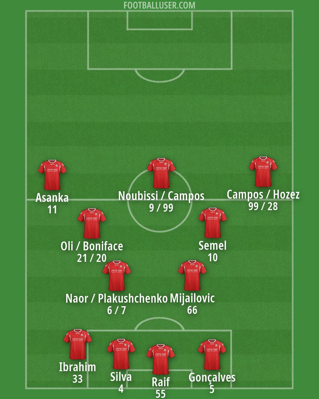 Hapoel Ramat-Gan Formation 2026