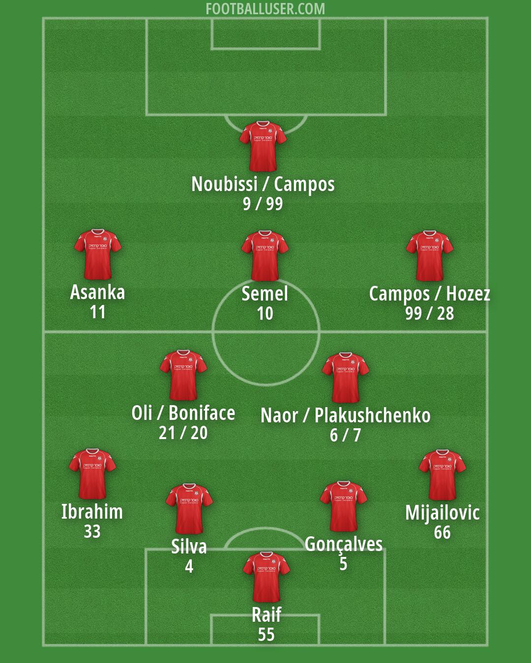 Hapoel Ramat-Gan Formation 2026