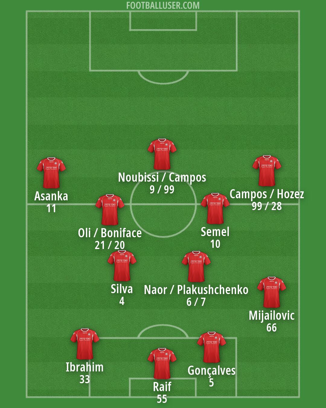 Hapoel Ramat-Gan Formation 2026