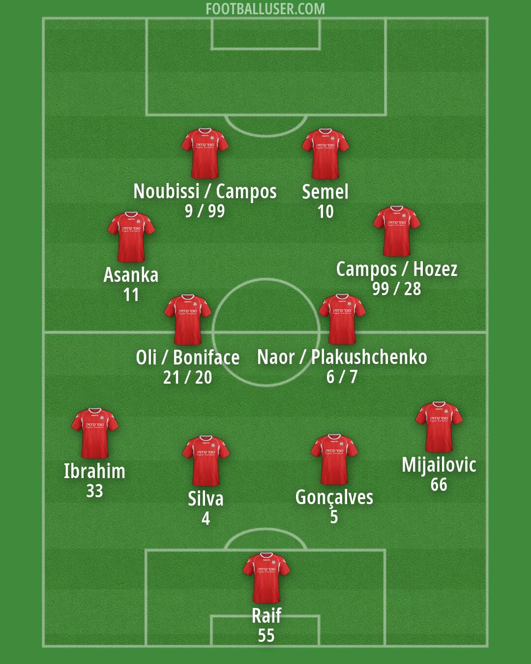 Hapoel Ramat-Gan Formation 2026