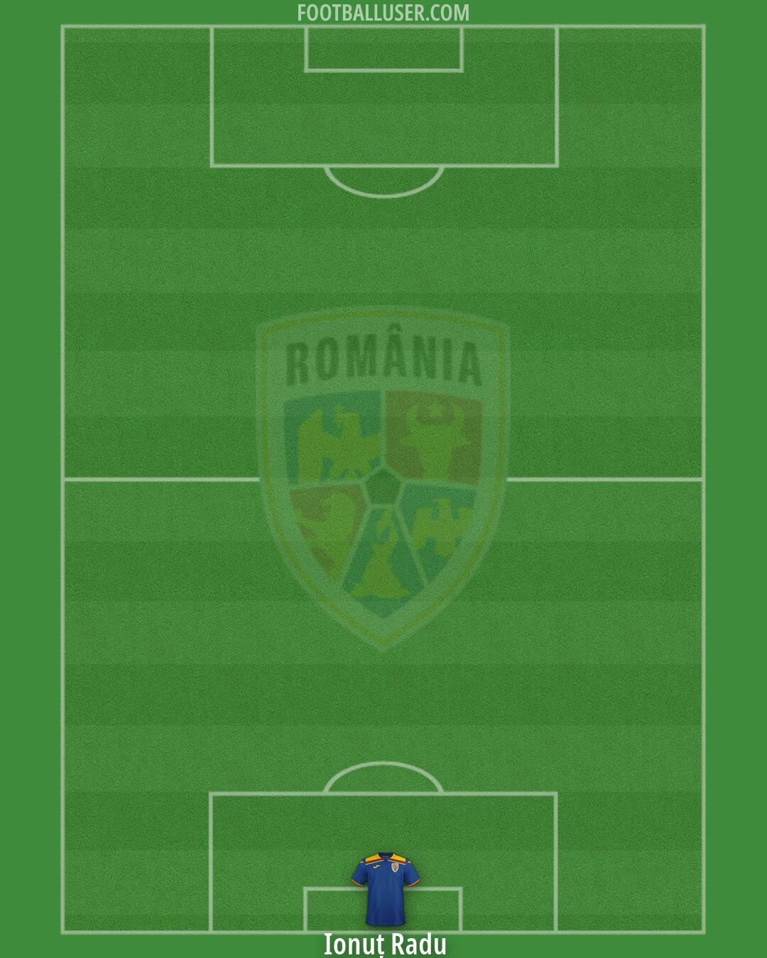 Romania Formation 2026