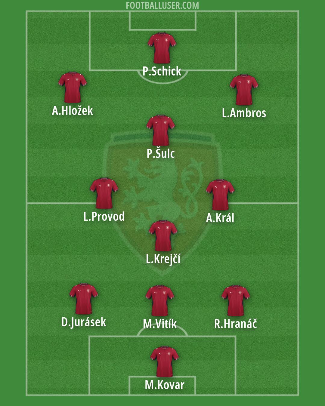 Czechia Formation 2026