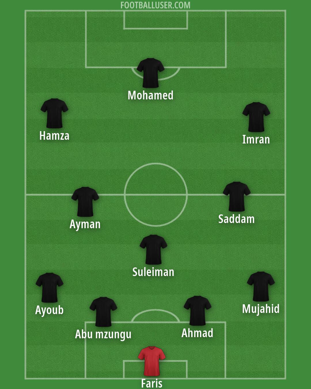 Custom Team Formation 2026