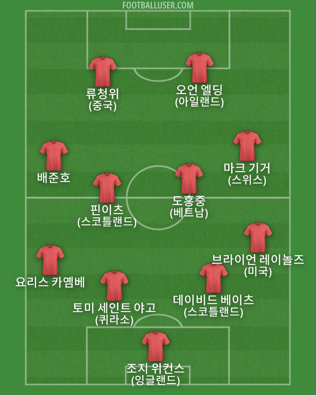 Custom Team Formation 2026