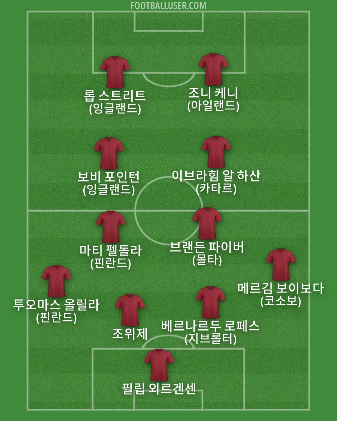 Custom Team Formation 2026