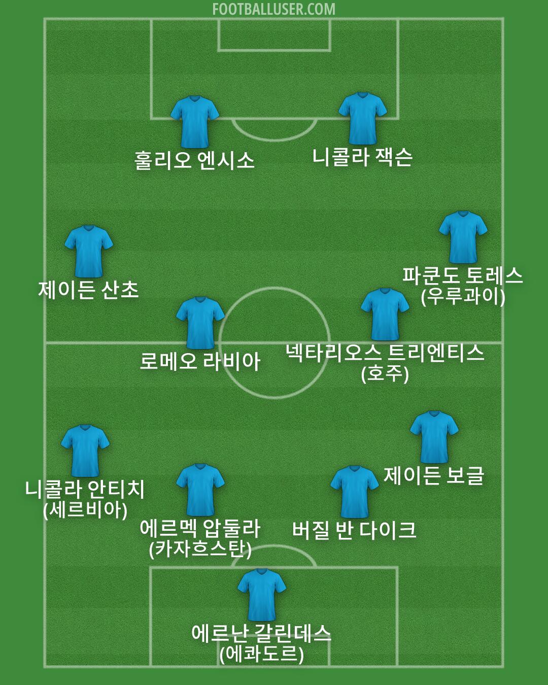 Custom Team Formation 2026