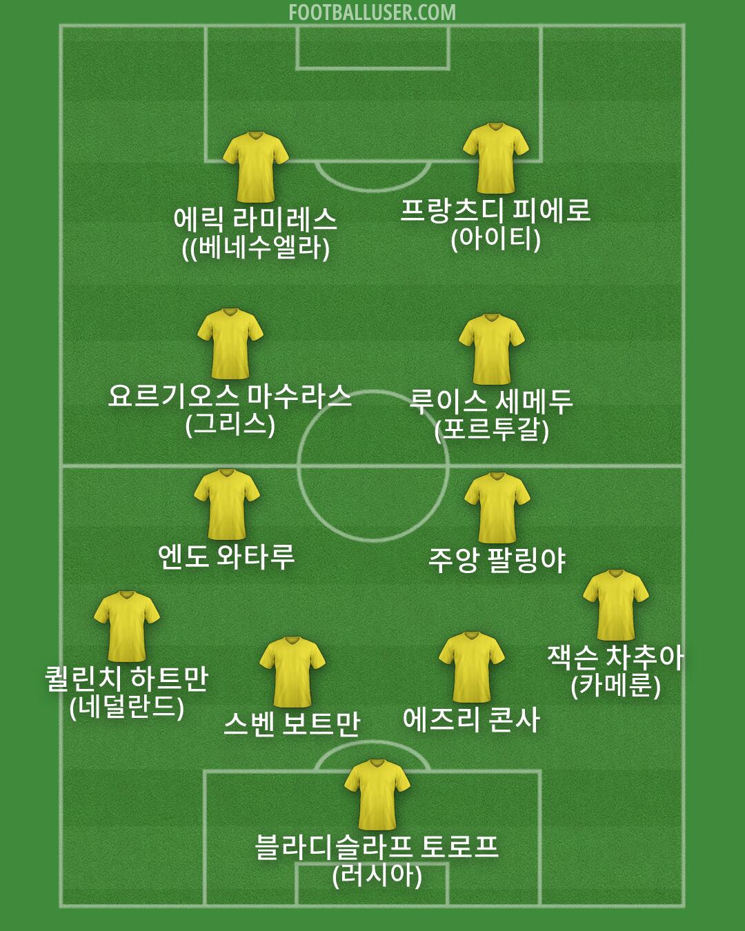 Custom Team Formation 2026