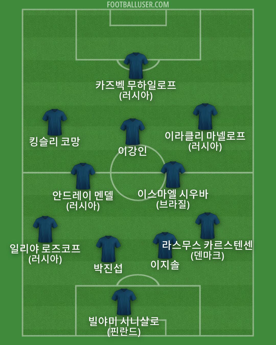 Custom Team Formation 2026