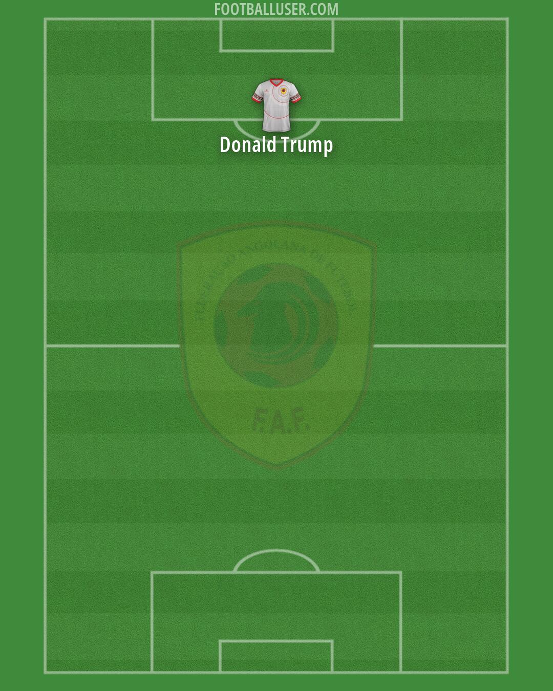 Angola Formation 2026